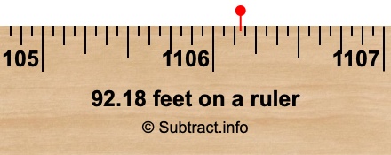 92.18 feet on a ruler