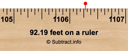 92.19 feet on a ruler