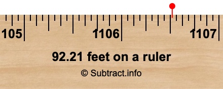 92.21 feet on a ruler