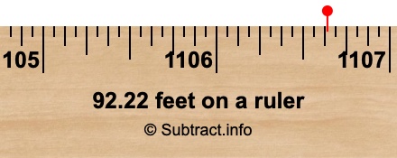 92.22 feet on a ruler