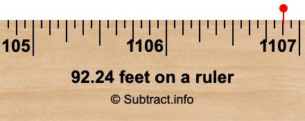 92.24 feet on a ruler