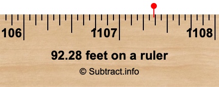 92.28 feet on a ruler