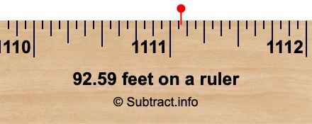 92.59 feet on a ruler
