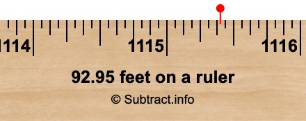 92.95 feet on a ruler