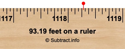 93.19 feet on a ruler