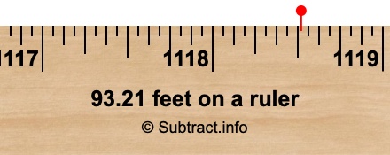 93.21 feet on a ruler