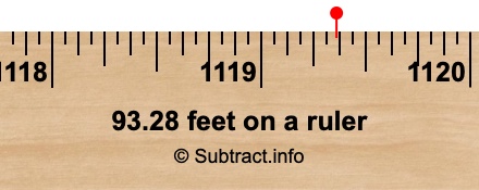 93.28 feet on a ruler
