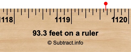 93.3 feet on a ruler