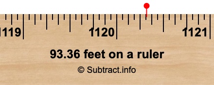 93.36 feet on a ruler