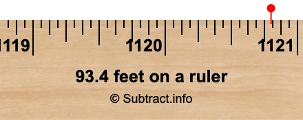93.4 feet on a ruler