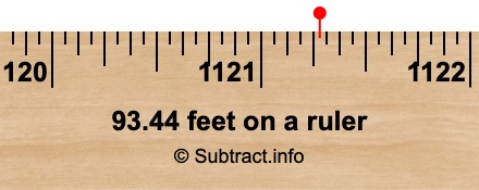 93.44 feet on a ruler