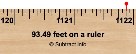 93.49 feet on a ruler