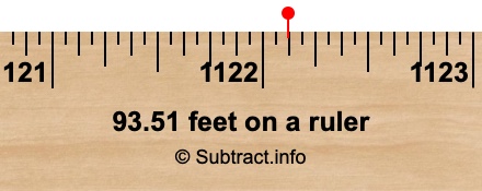 93.51 feet on a ruler