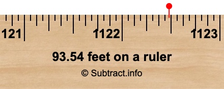 93.54 feet on a ruler