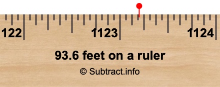 93.6 feet on a ruler