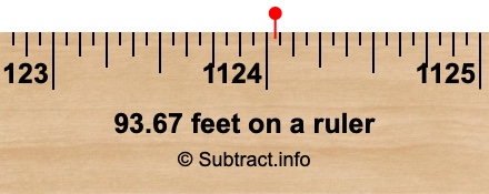 93.67 feet on a ruler