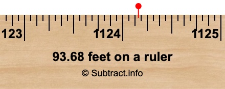 93.68 feet on a ruler 93.68 feet on a ruler