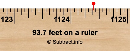 93.7 feet on a ruler