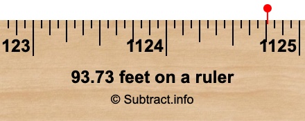 93.73 feet on a ruler