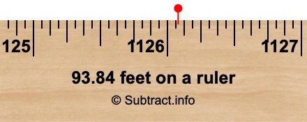 93.84 feet on a ruler