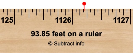 93.85 feet on a ruler 93.85 feet on a ruler