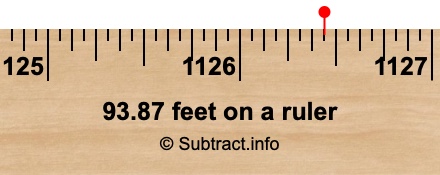 93.87 feet on a ruler