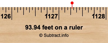 93.94 feet on a ruler