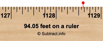 94.05 feet on a ruler