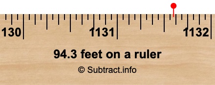 94.3 feet on a ruler 94.3 feet on a ruler