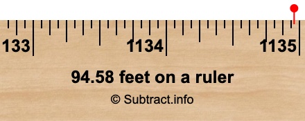 94.58 feet on a ruler