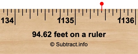 94.62 feet on a ruler