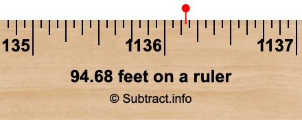 94.68 feet on a ruler