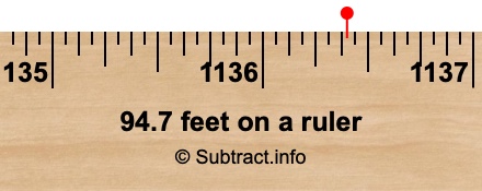 94.7 feet on a ruler 94.7 feet on a ruler
