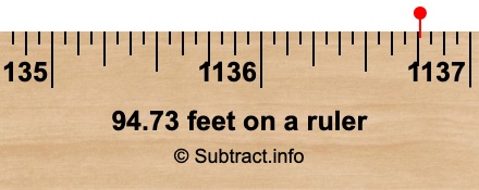 94.73 feet on a ruler