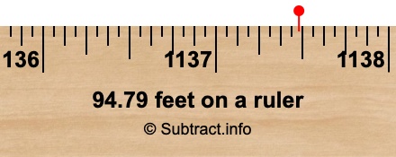 94.79 feet on a ruler 94.79 feet on a ruler