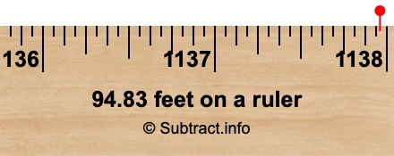 94.83 feet on a ruler 94.83 feet on a ruler