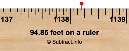 94.85 feet on a ruler 94.85 feet on a ruler