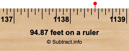 94.87 feet on a ruler 94.87 feet on a ruler