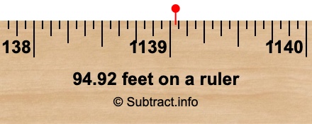94.92 feet on a ruler 94.92 feet on a ruler