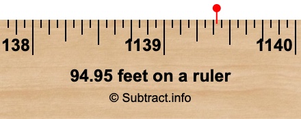 94.95 feet on a ruler