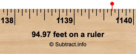 94.97 feet on a ruler 94.97 feet on a ruler