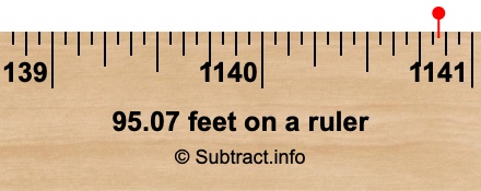 95.07 feet on a ruler 95.07 feet on a ruler