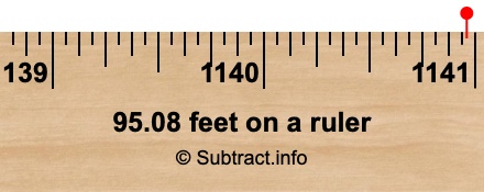 95.08 feet on a ruler