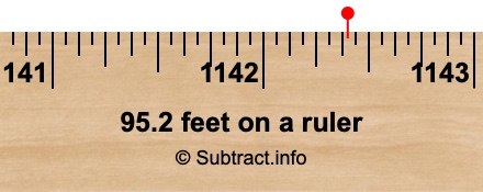 95.2 feet on a ruler