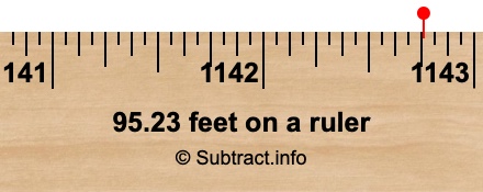 95.23 feet on a ruler 95.23 feet on a ruler