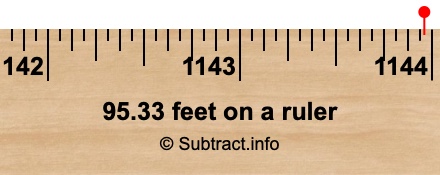 95.33 feet on a ruler 95.33 feet on a ruler