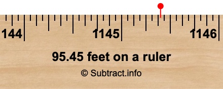95.45 feet on a ruler 95.45 feet on a ruler