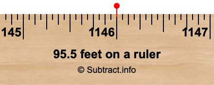 95.5 feet on a ruler