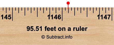 95.51 feet on a ruler
