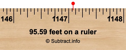 95.59 feet on a ruler 95.59 feet on a ruler